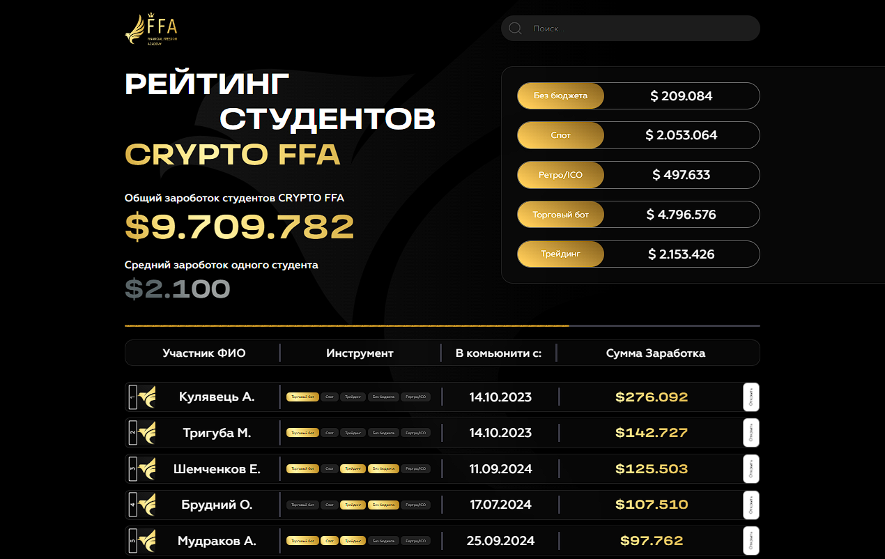 Рейтинг студентів FFA за заробітком фото